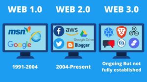 Web 2.0 vs. Web 3.0: Evolution of the Internet and Its Impact on the Digital Landscape