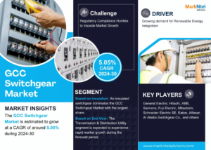 GCC Switchgear Market