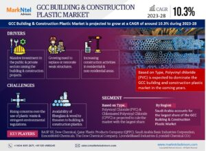 GCC Building & Construction Plastic Market