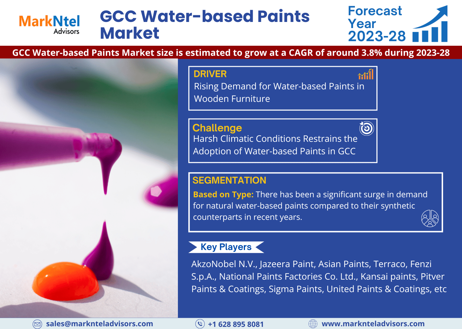 Comprehensive Overview of the GCC Water-based Paints Market: Size, Trends, and Growth Forecast for 2023-2028 post thumbnail image