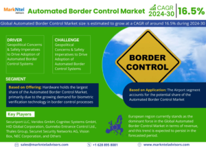 Global Automated Border Control Market