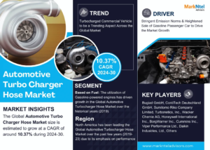 Global Automotive Turbo Charger Hose Market