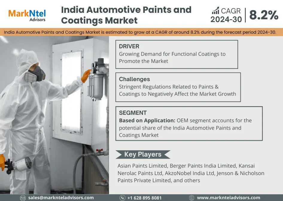 India Automotive Paints and Coatings Market Insights: Opportunities, Trends, Demand, Growth Outlook [2024-2030] post thumbnail image