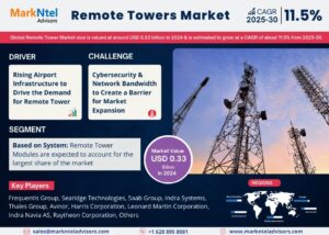 Remote Towers Market