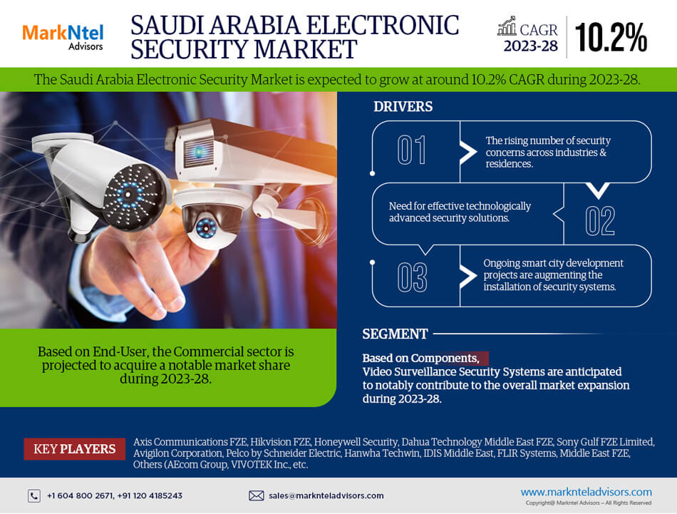 Insights into the Saudi Arabia Electronic Security Market: Share, Demand Trends, and Growth Analysis post thumbnail image