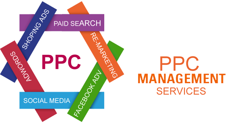 AdWords Management Services
