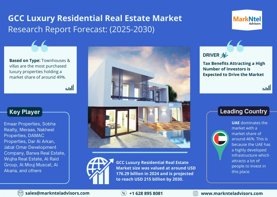 GCC Luxury Residential Real Estate Market