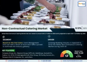 Global Non-Contractual Catering Market