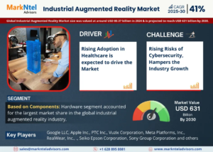 Industrial Augmented Reality Market