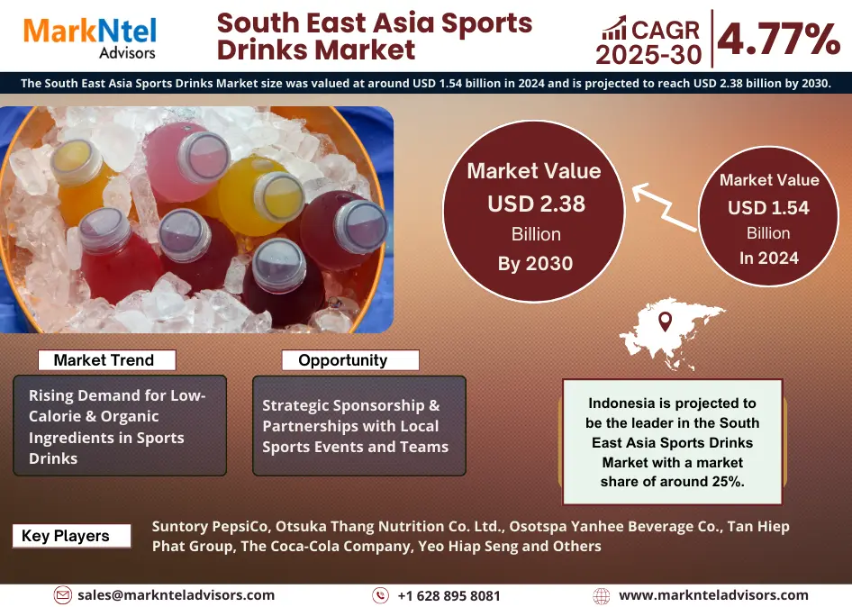 South East Asia Sports Drinks Market