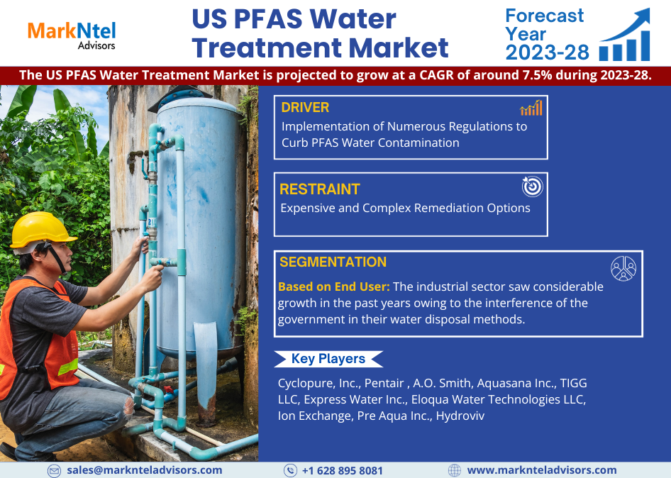 US PFAS Water Treatment Market