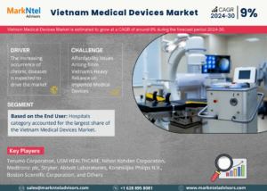 Vietnam Medical Devices Market