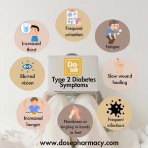 How Type 2 Diabetes Develops: Causes and Warning Signs