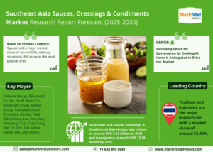 Southeast Asia Sauces Dressings & Condiments Market