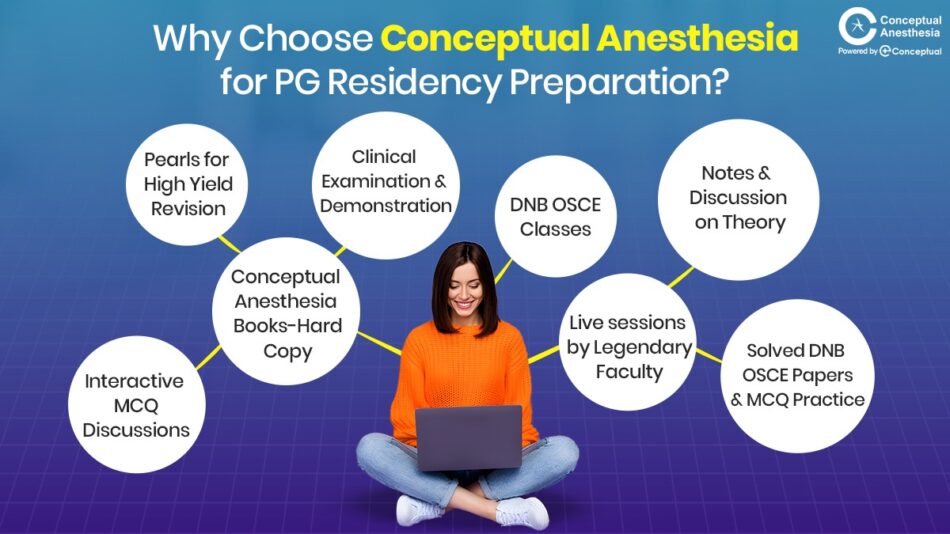 Anesthesia Residency