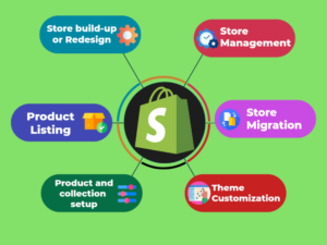 Shopify Store Management Service