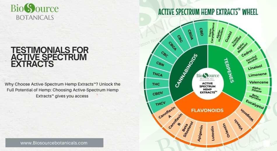Testimonials for Active Spectrum extracts