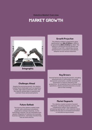 Global Robotics Market