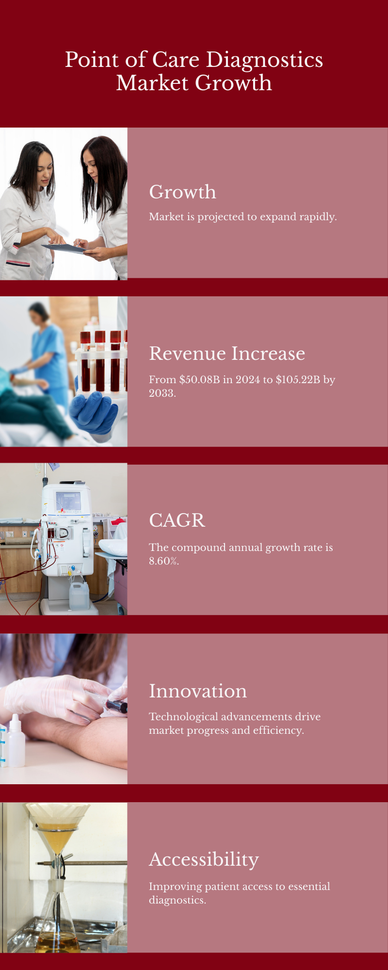 The global liquid biopsy market is experiencing significant growth and is expected to reach approximately US$ 15.46 billion by 2033, compared to US$ 4.29 billion in 2024, at a robust CAGR of 15.30% from 2025 to 2033. This growth is largely attributed to the increasing demand for non-invasive cancer diagnostics, advancements in biomarker discovery, and the rising adoption of personalized medicine.