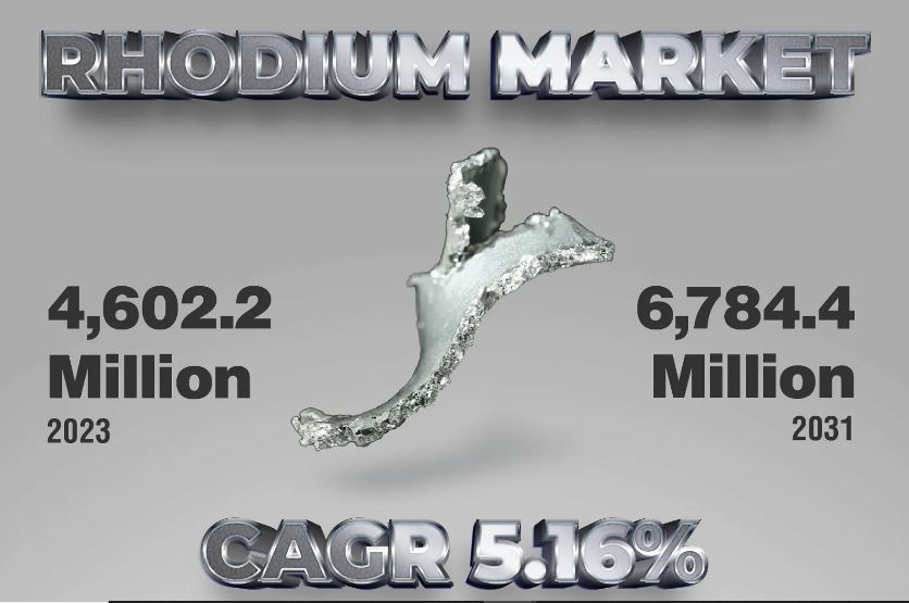 Rhodium Market