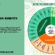 CBGa and CBDa benefits