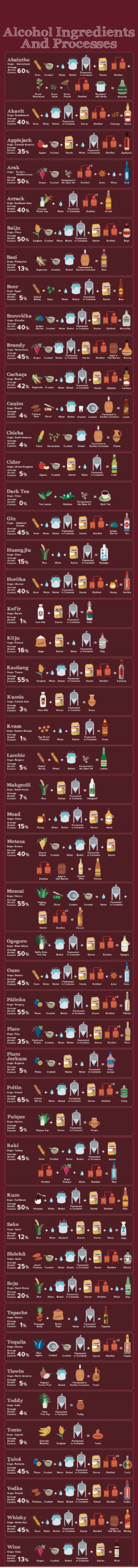 Alcohol Ingredients