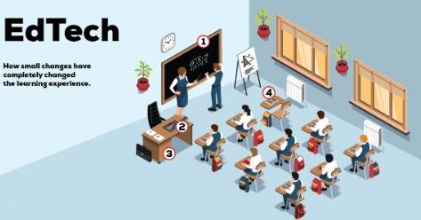 Edtech Market Size, Growth, Worth, and Forecast till 2031 | KR