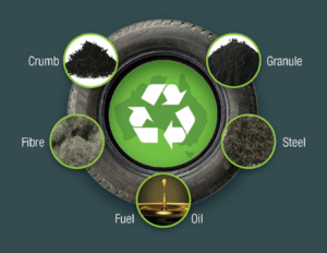 Tire Recycling Market