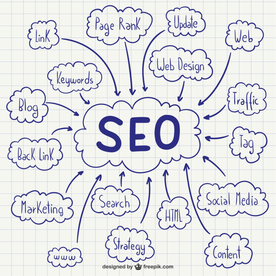 Search Engine Optimization Services Dubai