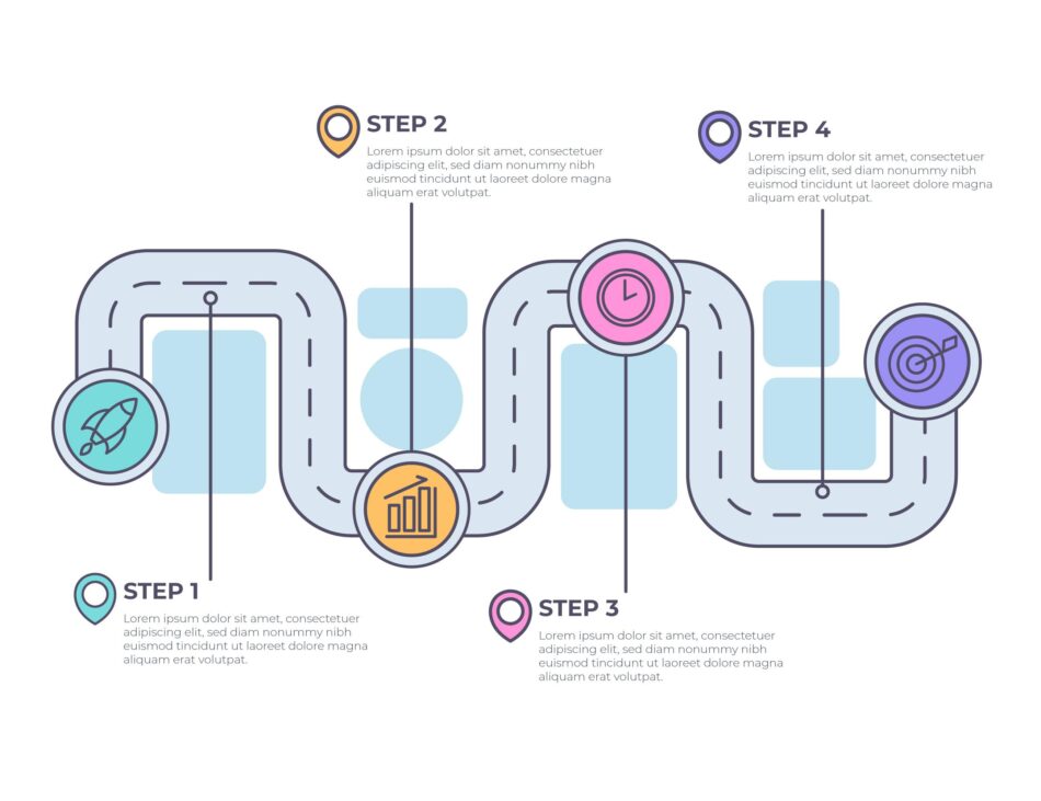 journey mapping