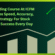 Stock market courses