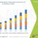 Antifibrinolytic Market