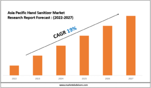 Asia Pacific Hand Sanitizer Market Research Report Forecast