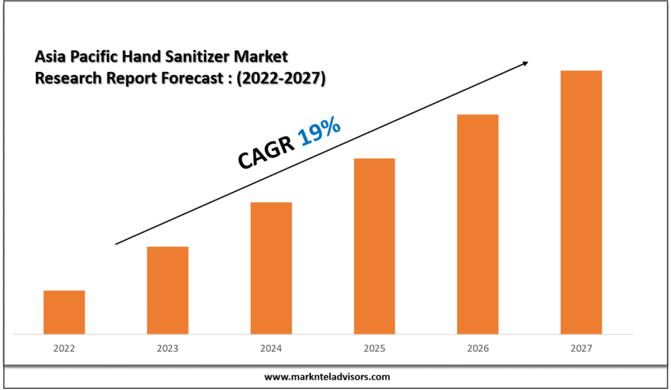Asia Pacific Hand Sanitizer Market Research Report Forecast
