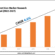 Brazil Sports Nutrition Market Research Report