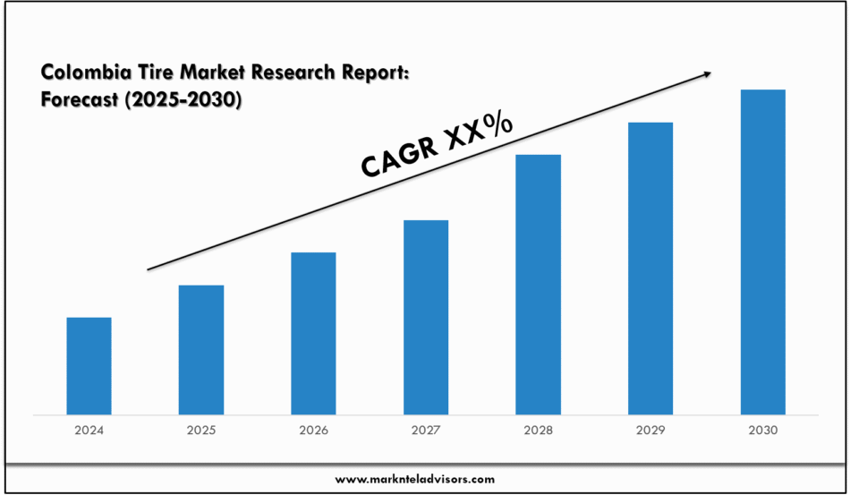 Colombia Tire Market Research Report