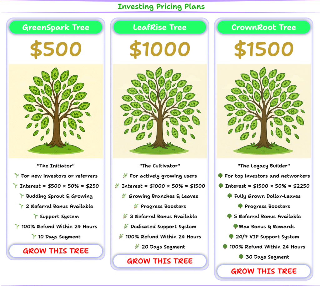Tree Investment