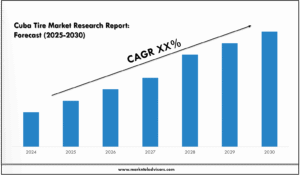 Cuba Tire Market Research Report