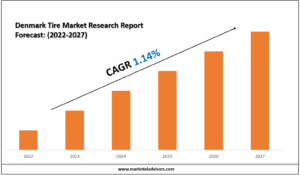 Denmark Tire Market Research Report