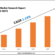 Denmark Tire Market Research Report