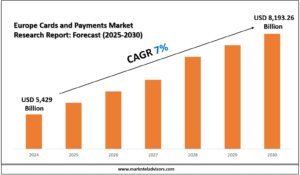 Europe Cards and Payments Market Research Report