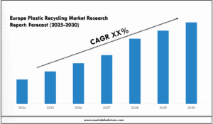 Europe Plastic Recycling Market Research Report