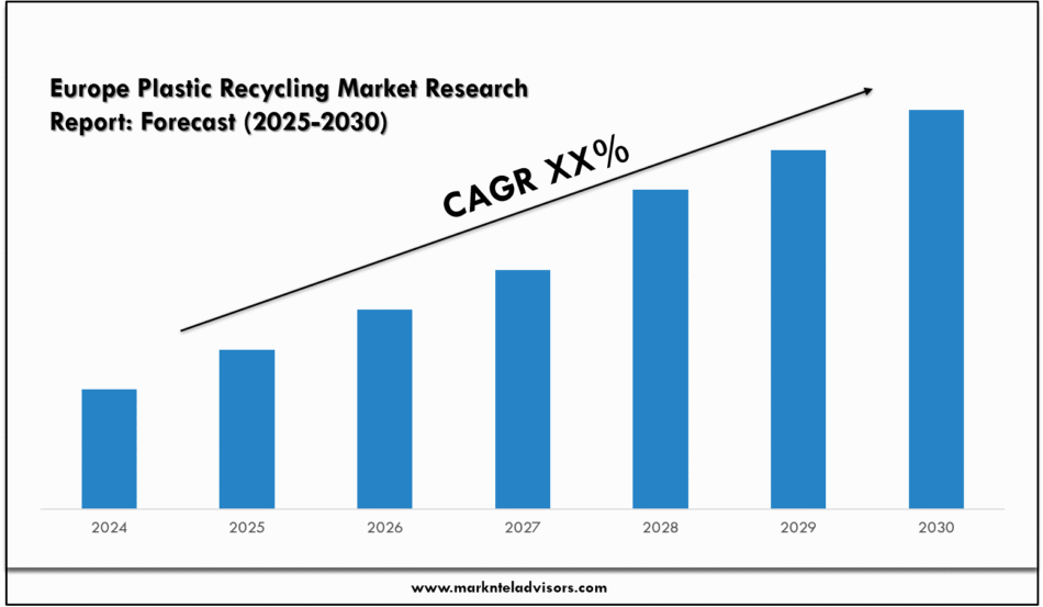 Europe Plastic Recycling Market Research Report