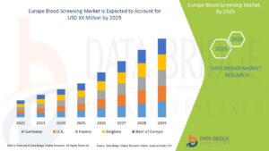Europe Blood Screening Market
