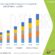 Europe Blood Screening Market