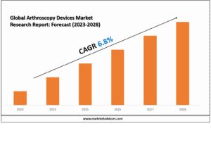 Global Arthroscopy Devices Market Research Report