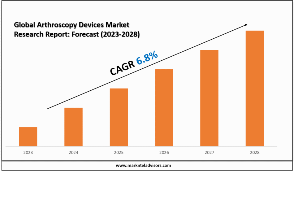 Global Arthroscopy Devices Market Research Report