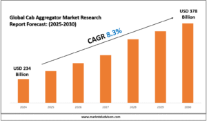 Global Cab Aggregator Market Research Report Forecast
