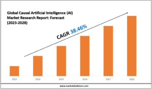 Global Causal Artificial Intelligence (AI) Market Research Report