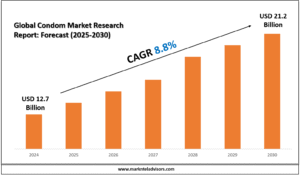 Global Condom Market Research Report